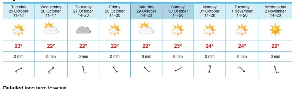 rarotonga-forecast